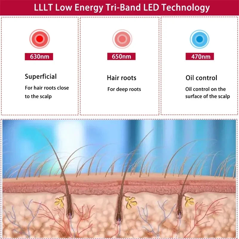 Red Light Hair Care Cap
