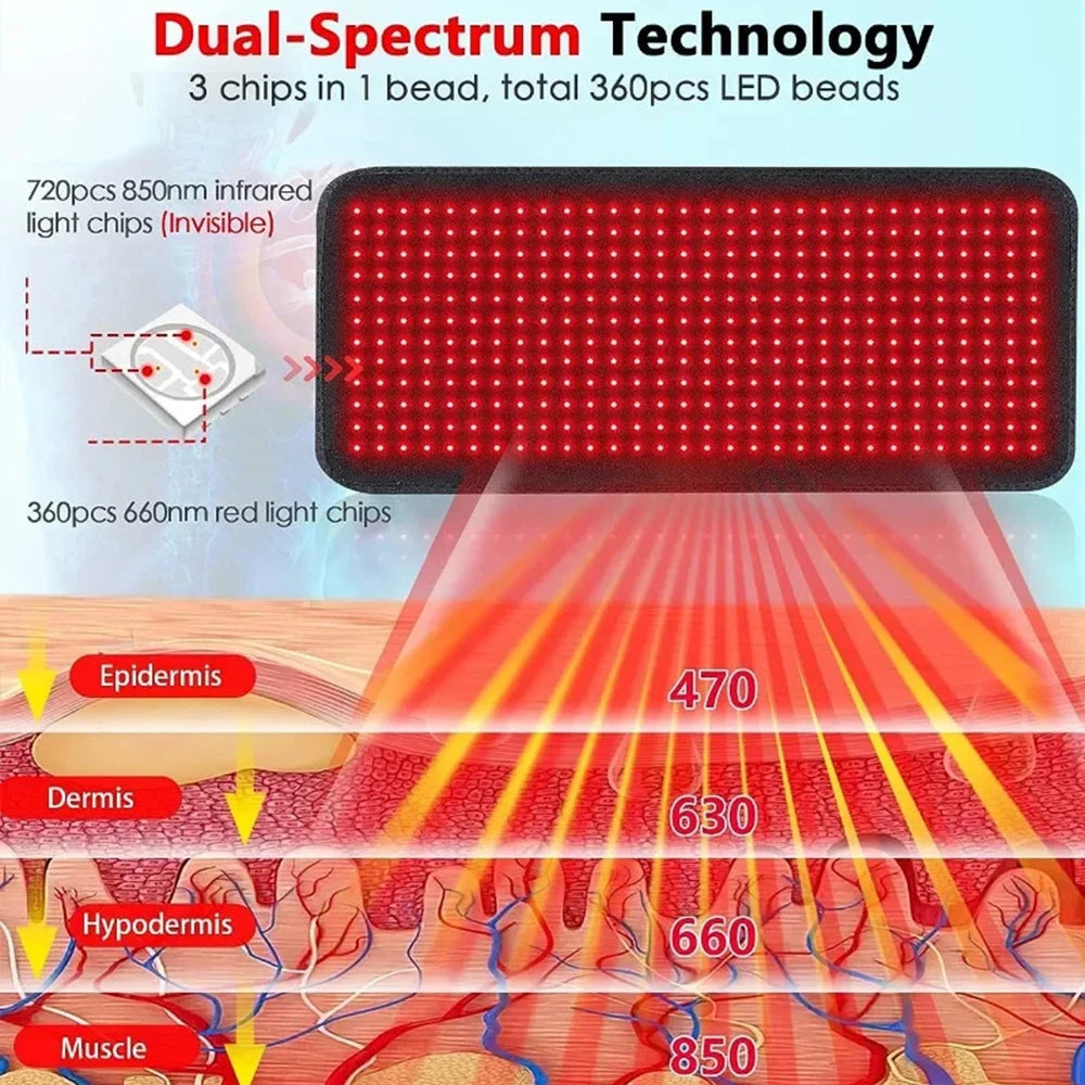 Red Light Therapy Pad
